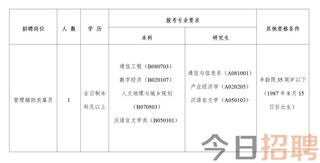 禹会区科学技术和工业信息化局招聘公告解析