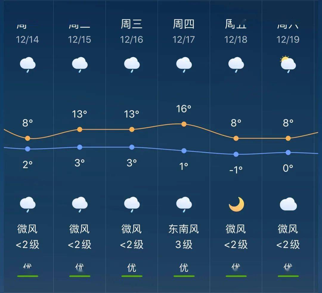 中旺镇天气预报更新通知