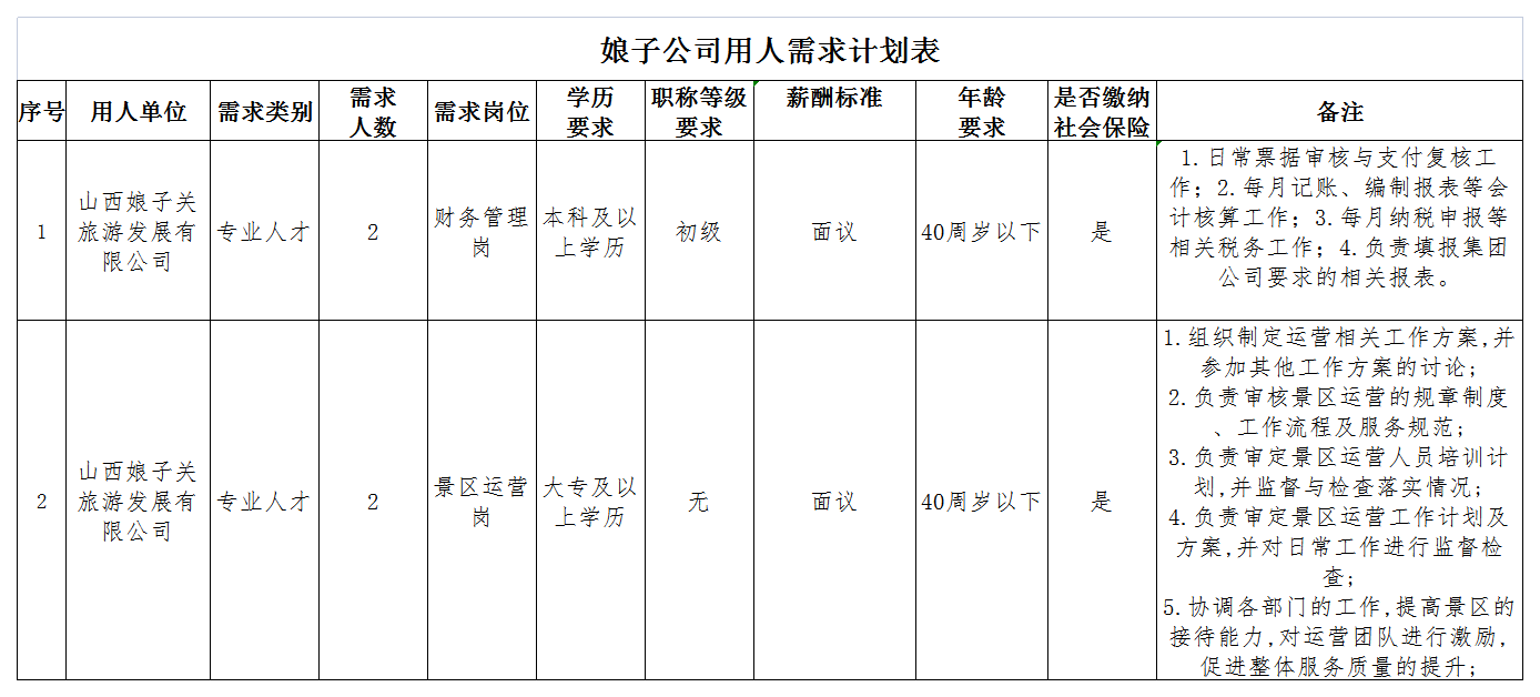 山西省阳泉市平定县娘子关镇最新招聘信息汇总