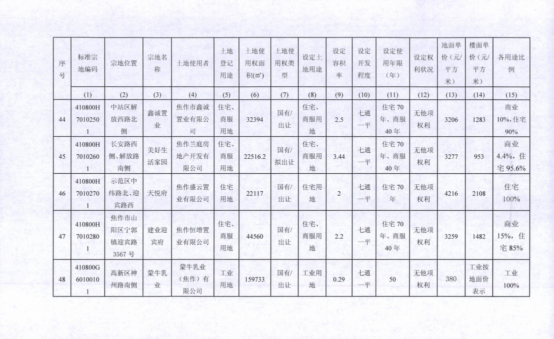 焦作市物价局新项目推动价格监管与民生服务深度融合