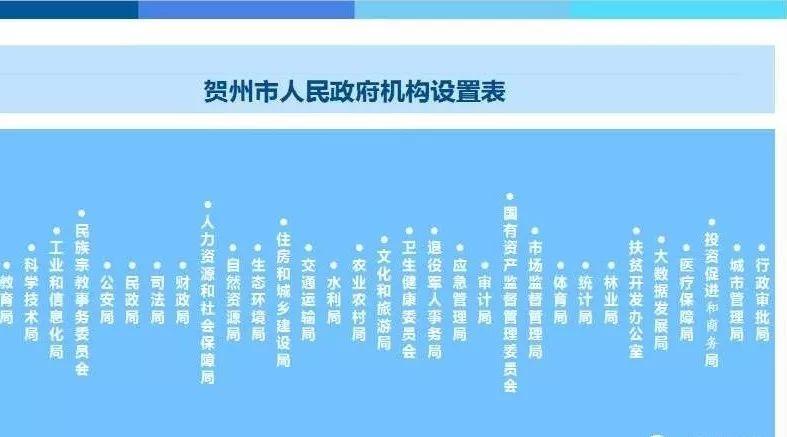 贺州市财政局最新项目概览及动态发布