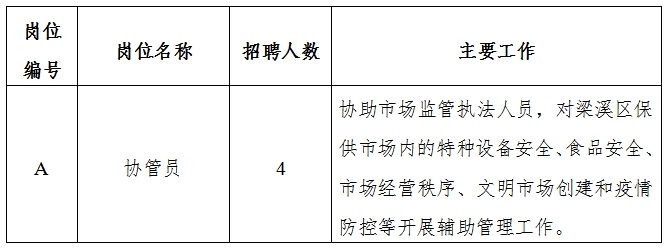 和县市场监督管理局最新招聘公告解析