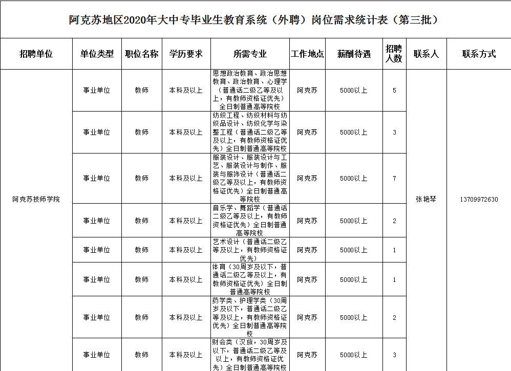 阿克苏市公安局最新招聘公告解析