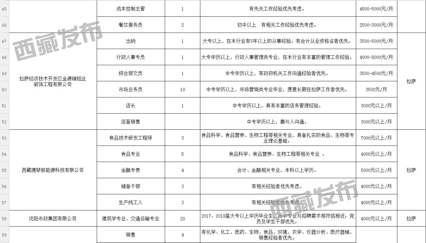 普兰县科学技术和工业信息化局招聘启事