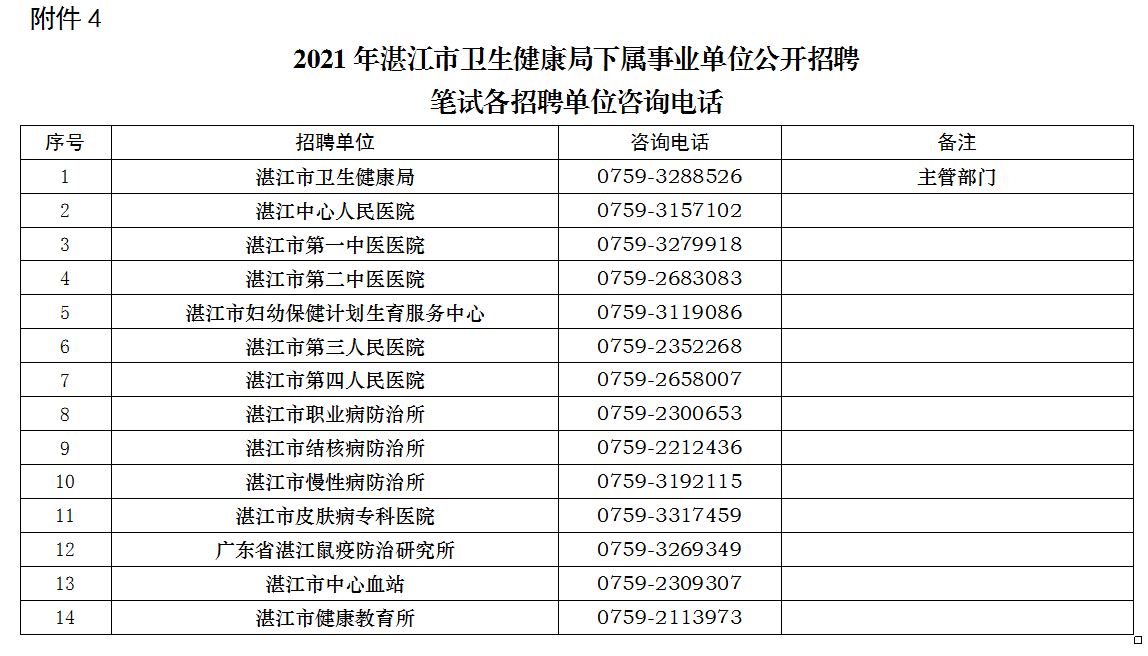 湛江市劳动和社会保障局最新招聘信息概览