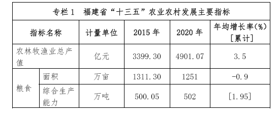 泉州市农业局最新发展规划概览