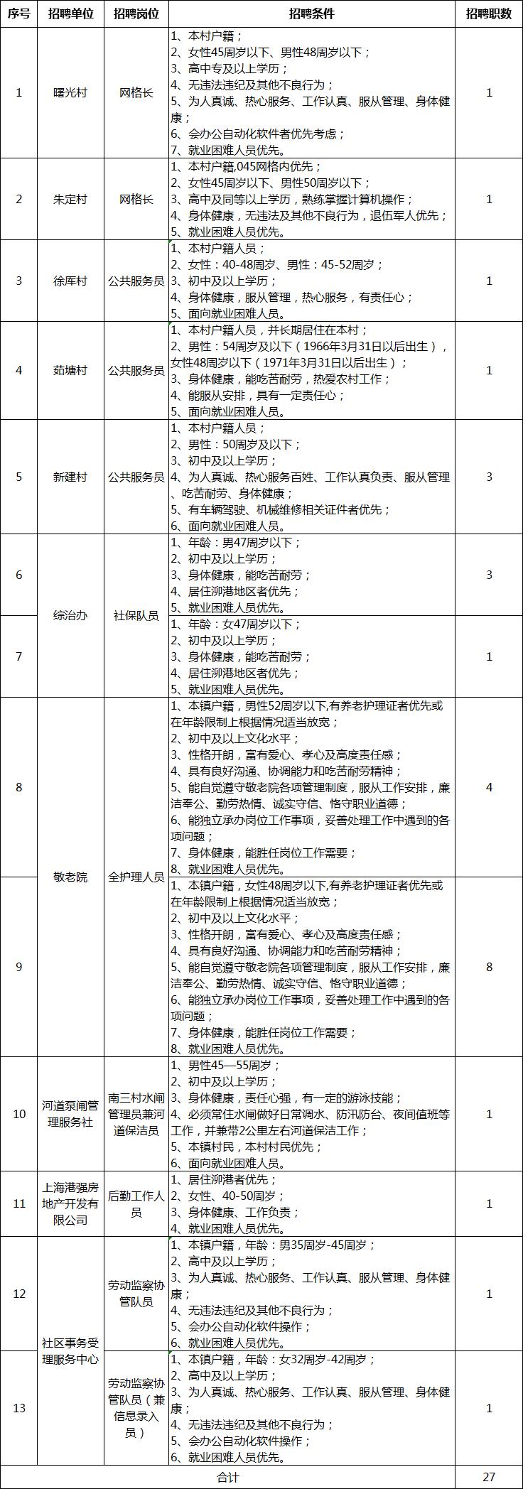 泖港镇最新招聘信息全面解析