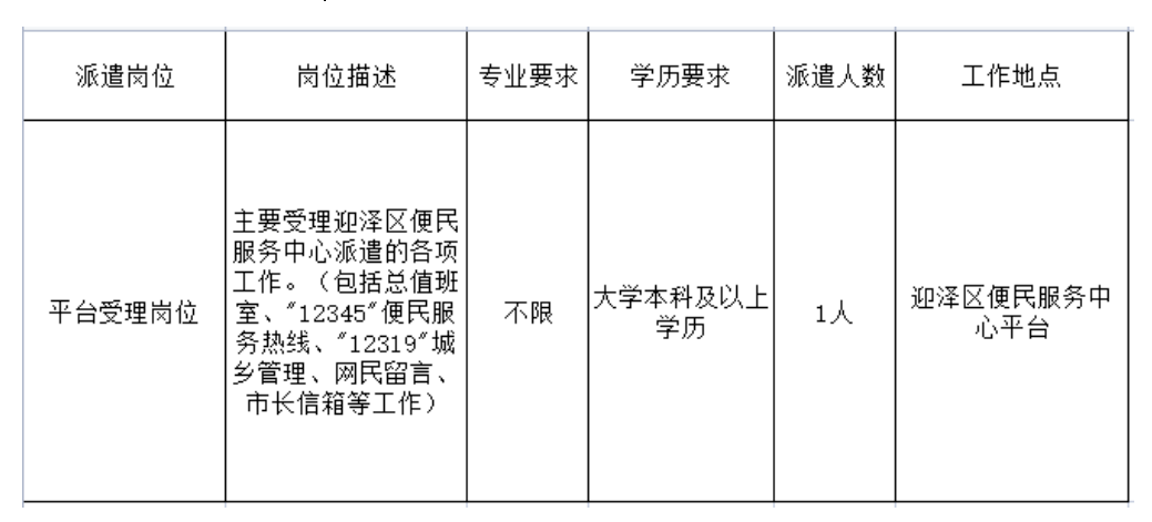 山西省太原市迎泽区文庙街道最新招聘信息全面解析