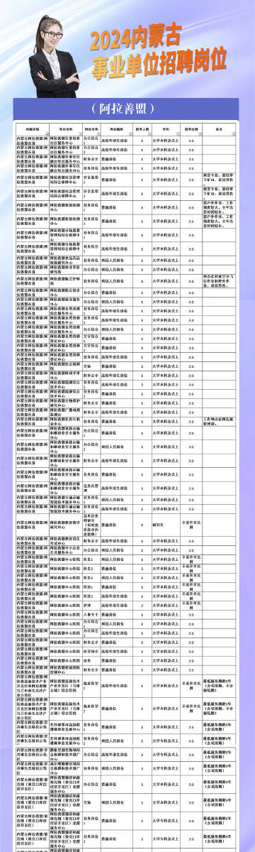 二连浩特市人民政府办公室最新招聘细则解析