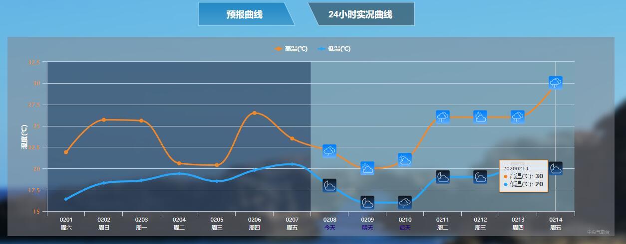 南北镇天气预报更新通知