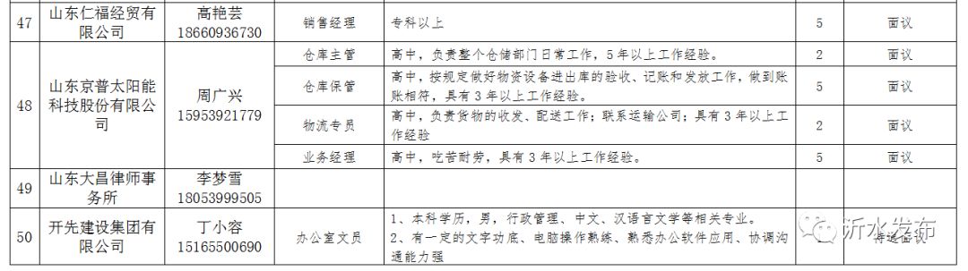 何官镇最新招聘信息汇总