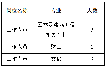 乌鲁木齐市园林管理局招聘启事公告