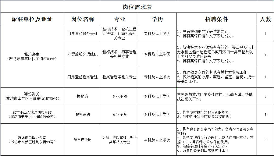 城阳区人民政府办公室最新招聘概览