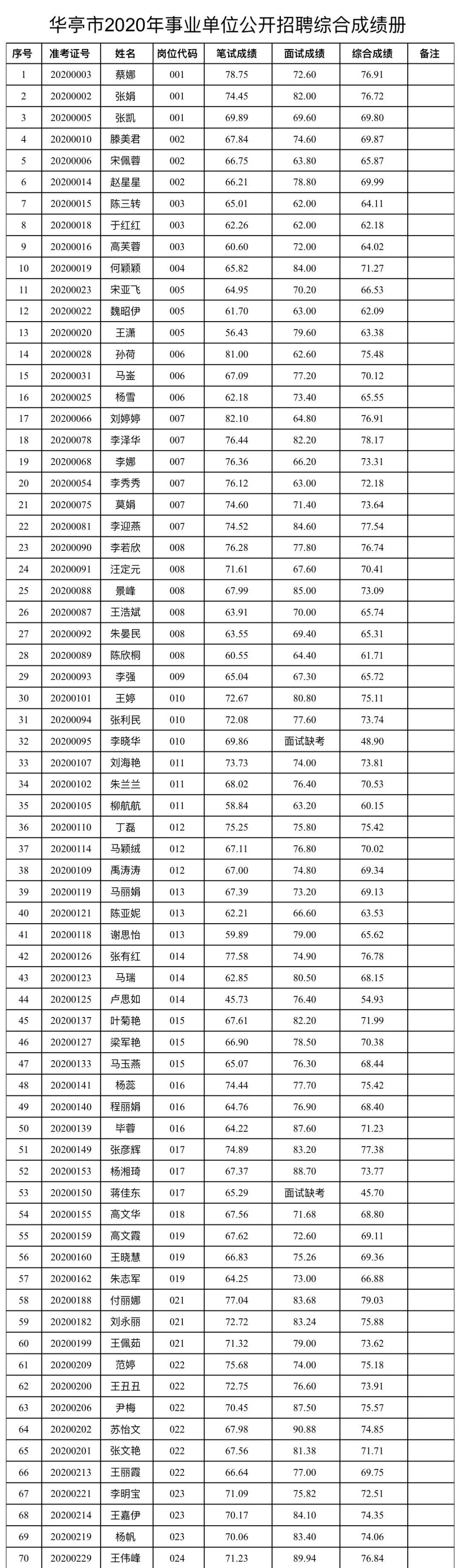 华亭县人民政府办公室最新招聘公告概览