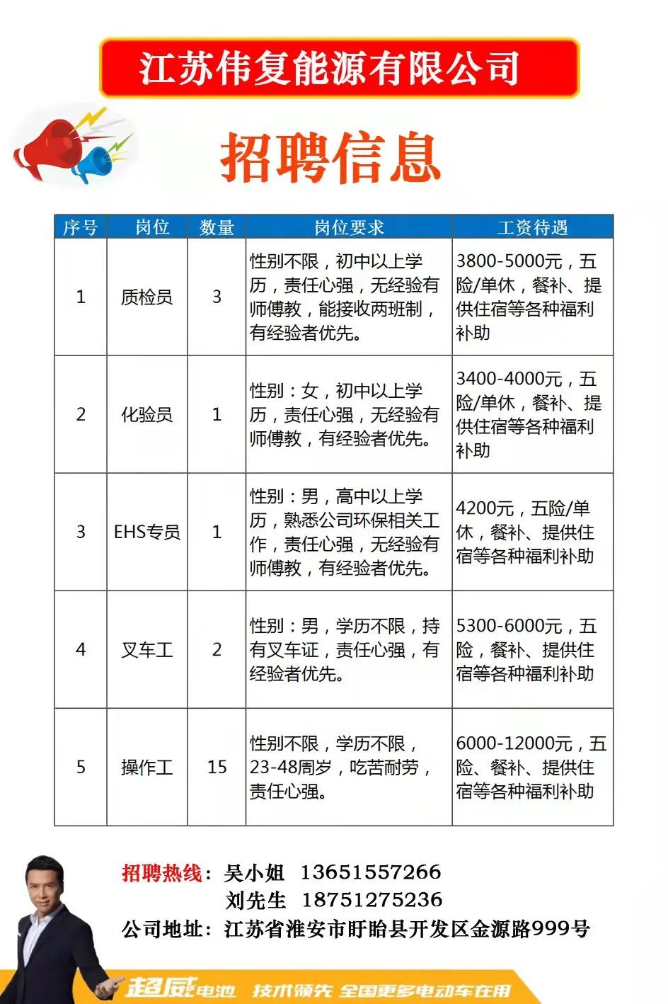 微山县科学技术和工业信息化局最新招聘全解析