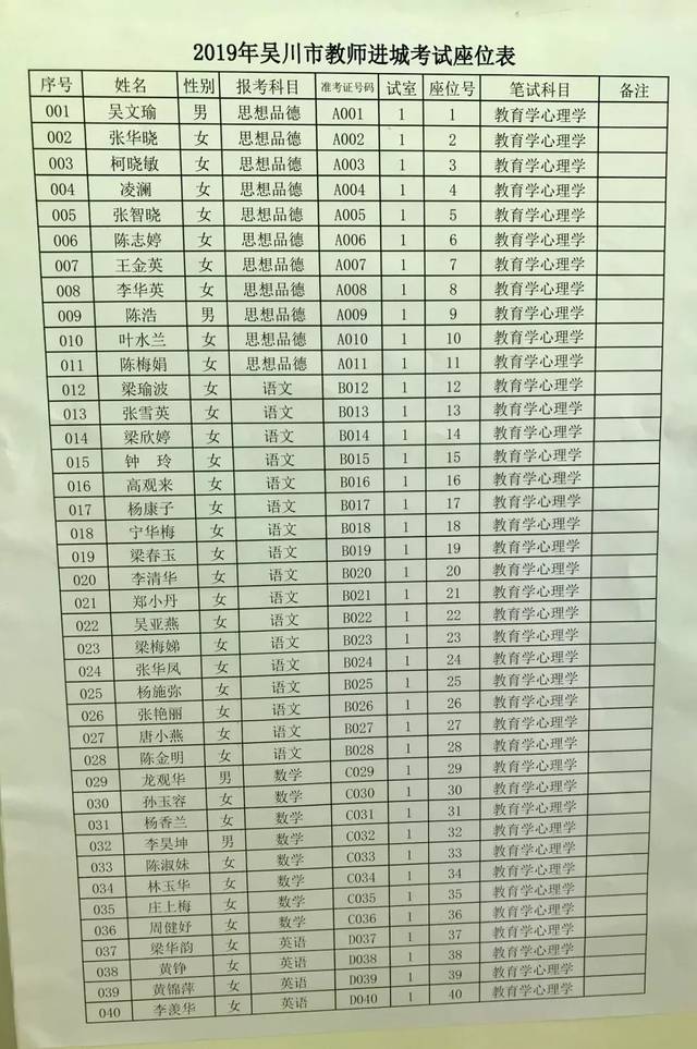 吴川市教育局最新招聘公告概览