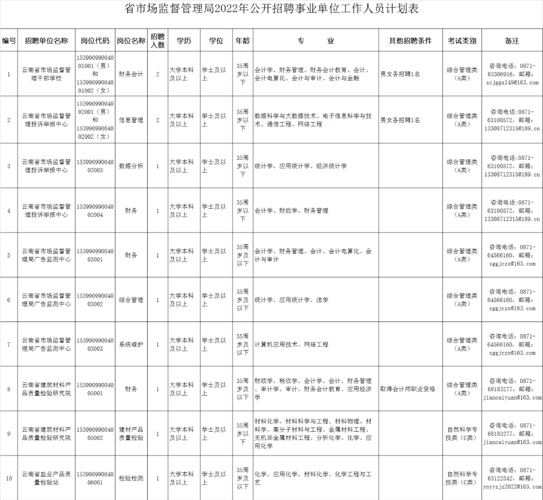 宜良县市场监督管理局最新招聘信息全面解析