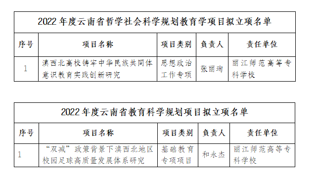 丽江市社会科学院未来发展规划展望