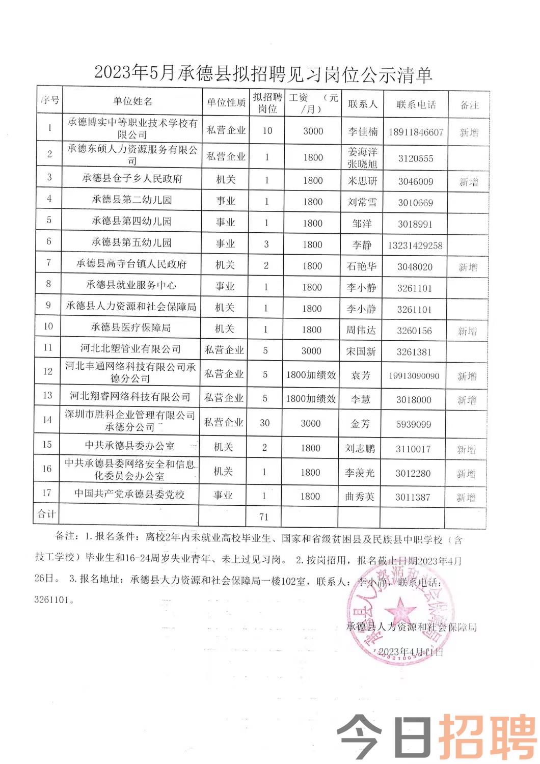 九店乡最新招聘信息汇总