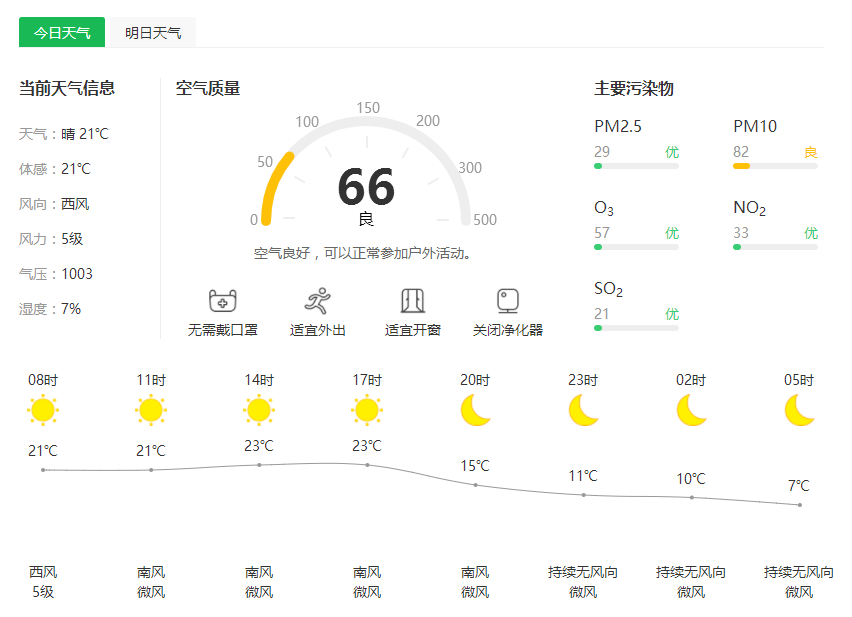 化工镇最新天气预报及其影响分析