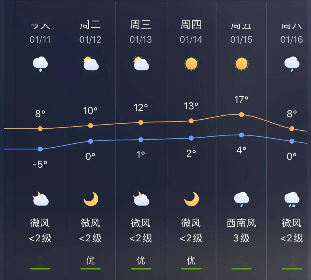 小周镇天气预报最新信息