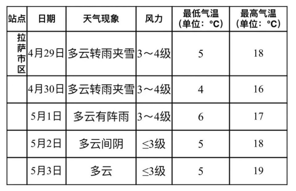 帕荣村最新天气预报信息