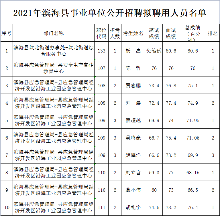 海滨镇最新招聘信息汇总