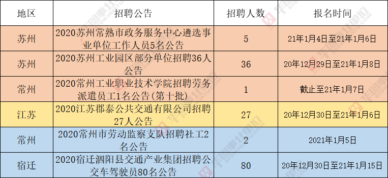 常熟市人民政府办公室最新招聘信息全面解析