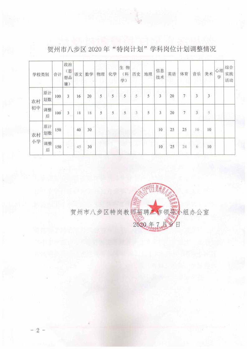 贺州市市规划管理局最新招聘启事概览