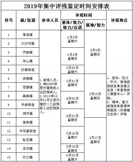 丰县发展和改革局最新招聘信息全面解析