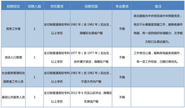 路桥区人民政府办公室最新招聘信息全面解析