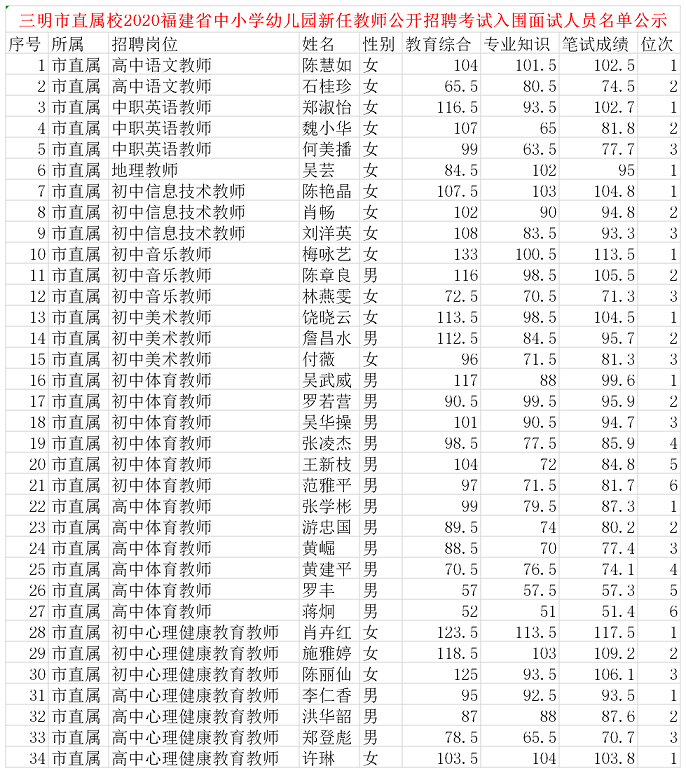 三元区教育局最新招聘信息汇总