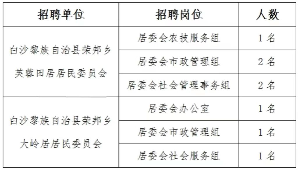 白砂镇最新招聘信息全面解析