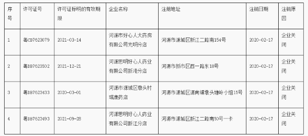 鞍山市食品药品监督管理局人事任命动态更新