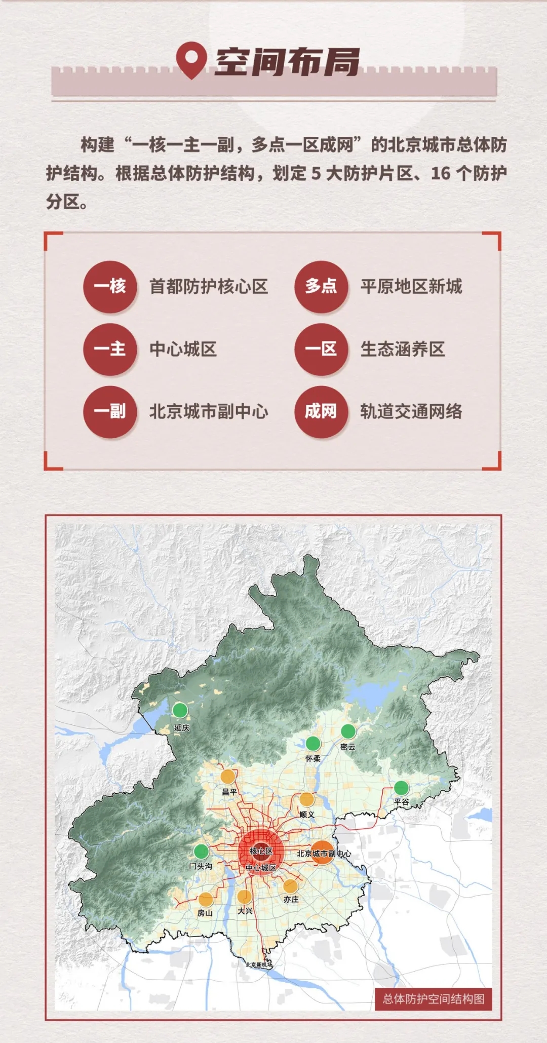 北京首府住房改革委员会办公室最新发展规划公布