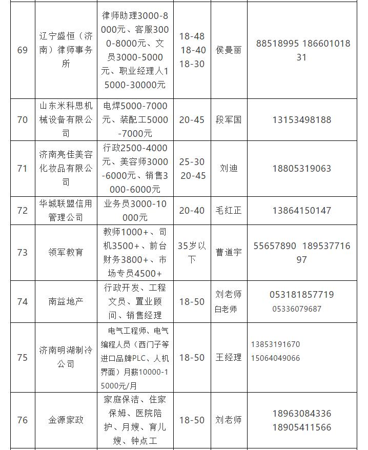 天桥区市场监督管理局招聘公告全面解析