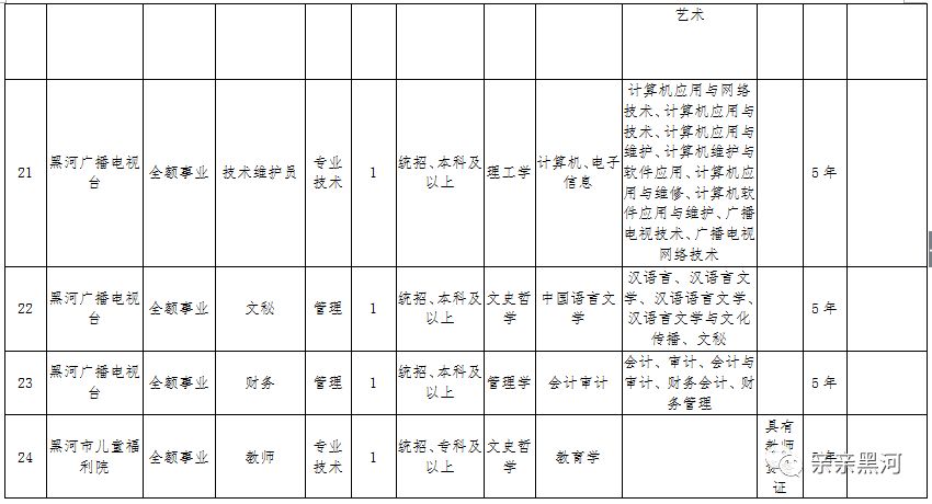 黑河市人口计生委开展最新项目研究取得新进展