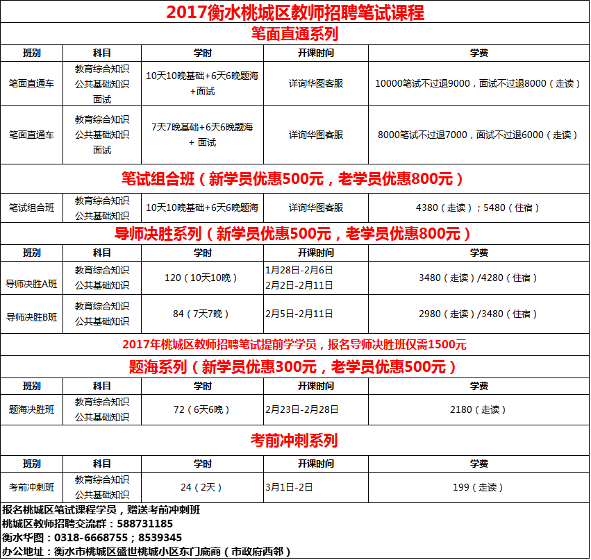 桃城区教育局最新招聘信息全面解析