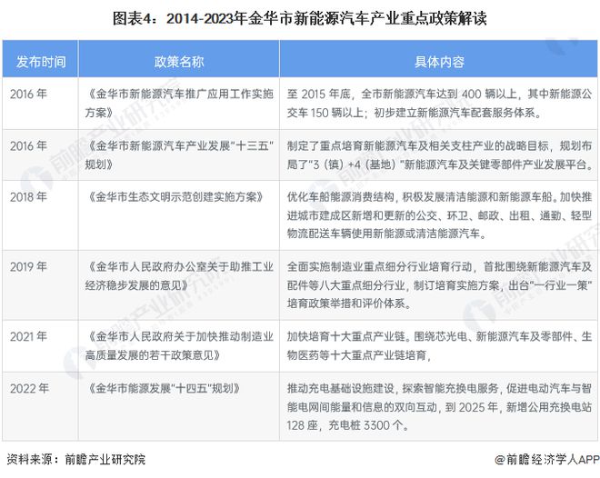 金华市财政局最新发展规划概览