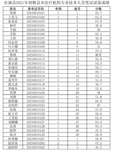 金华市扶贫开发领导小组办公室最新招聘概况及公告通知标题