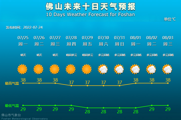 班驮最新天气预报信息