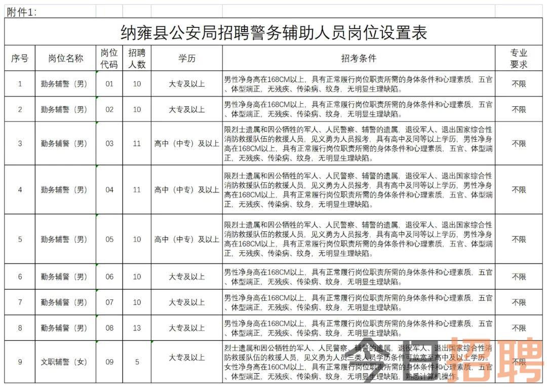 黔西县人民政府办公室最新招聘公告解读