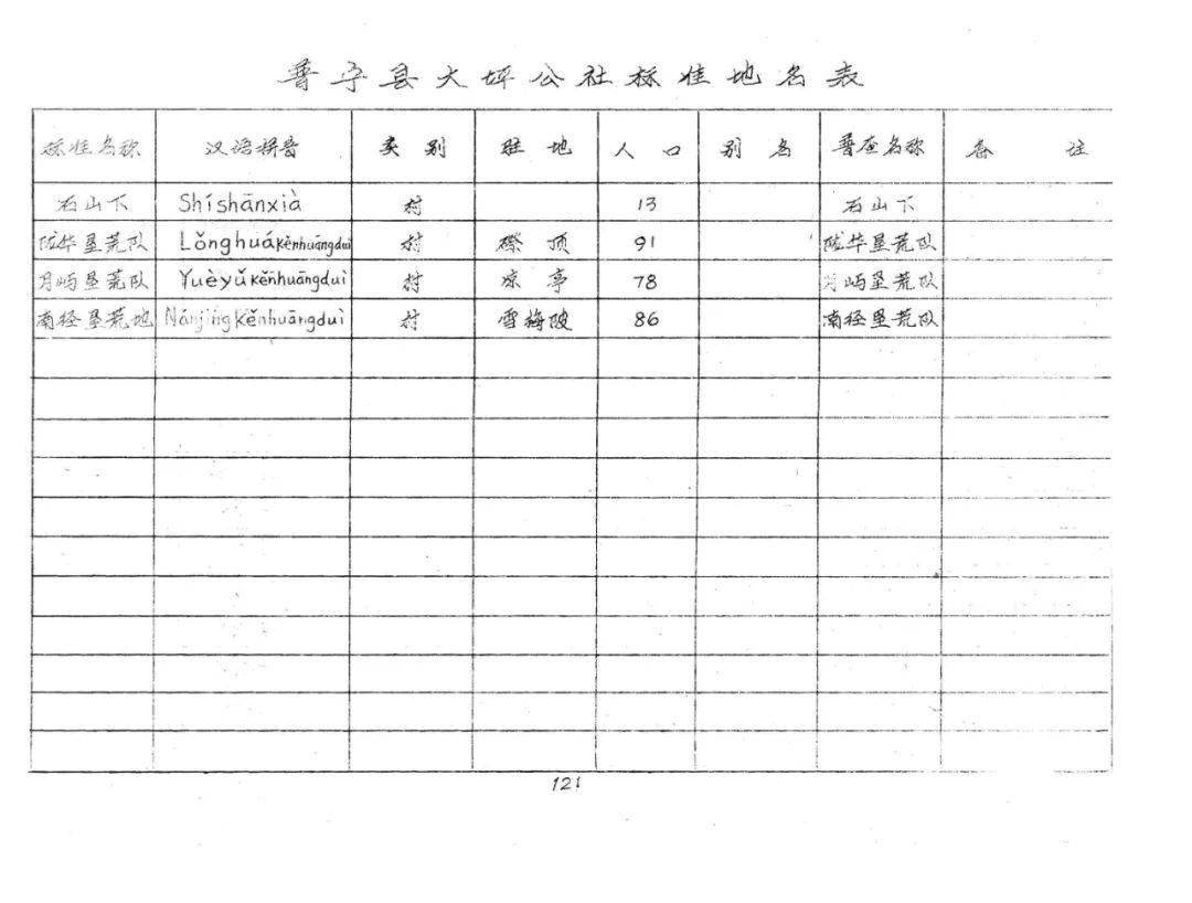 大坪村人事任命动态更新