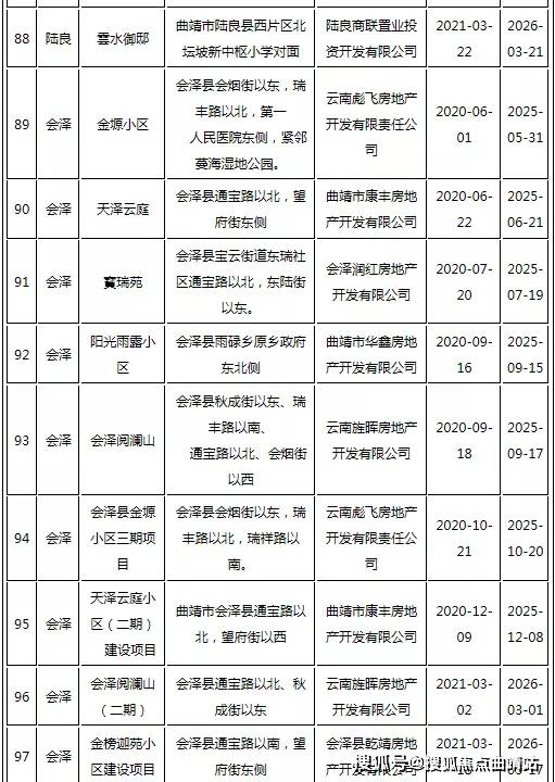 温州市首府住房改革新动向，推动城市住房改革，助力民生改善工程启动