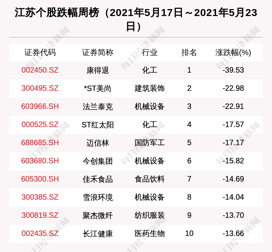 令家村民委员会天气预报更新通知