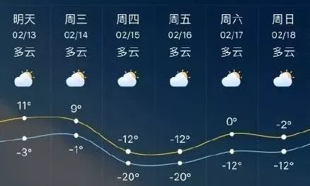 铁友街道天气预报更新通知