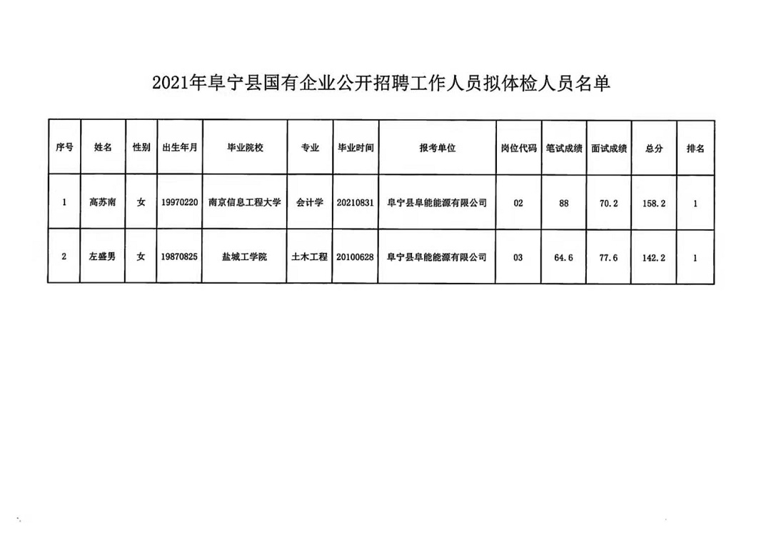 通伏乡最新招聘信息全面解析