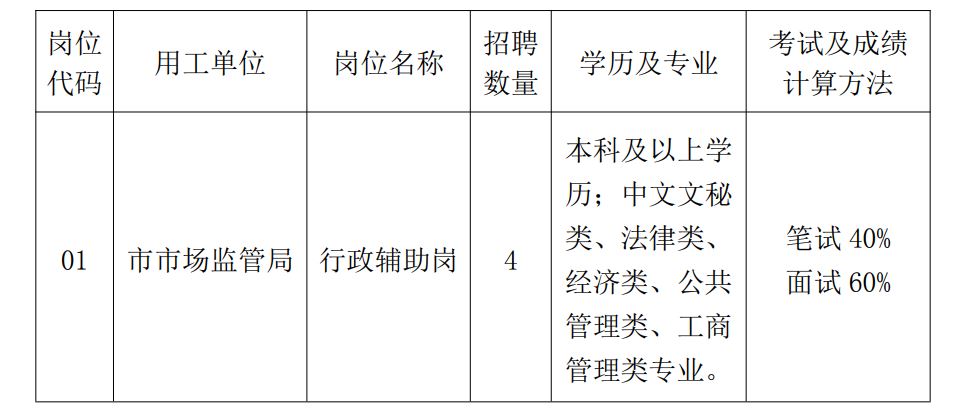 武鸣县市场监督管理局最新招聘概览