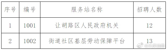 让胡路区人民政府办公室最新招聘公告全面解析