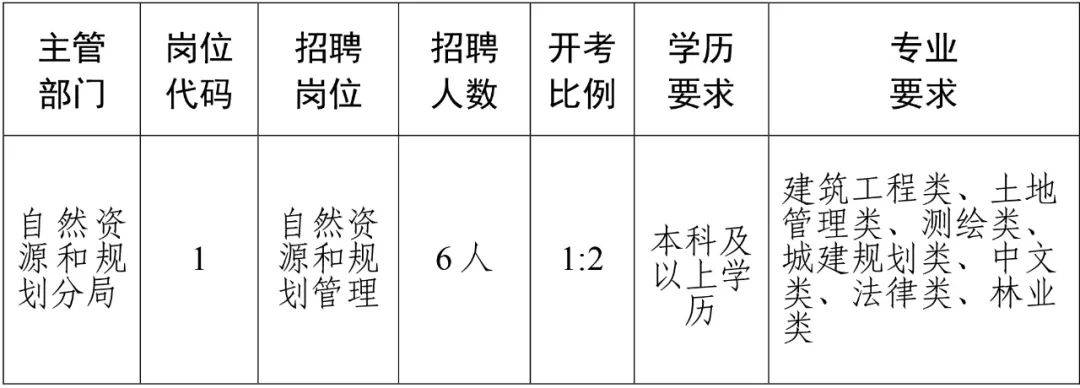 景德镇市房产管理局最新招聘信息全面发布启事